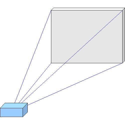 Qu'est-ce que la diagonale de l'écran minimale/maximale ?