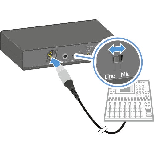 9. Comment puis-je brancher un micro sans fil sur une table de mixage ? 